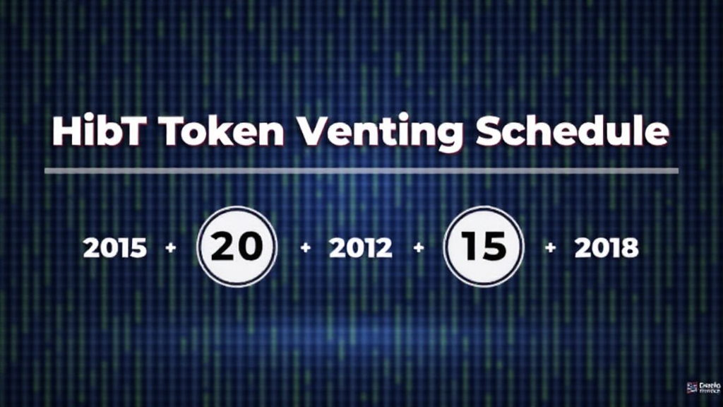 Hibt Token Vesting Schedule Update: A Crucial Alert for Vietnam Investors
